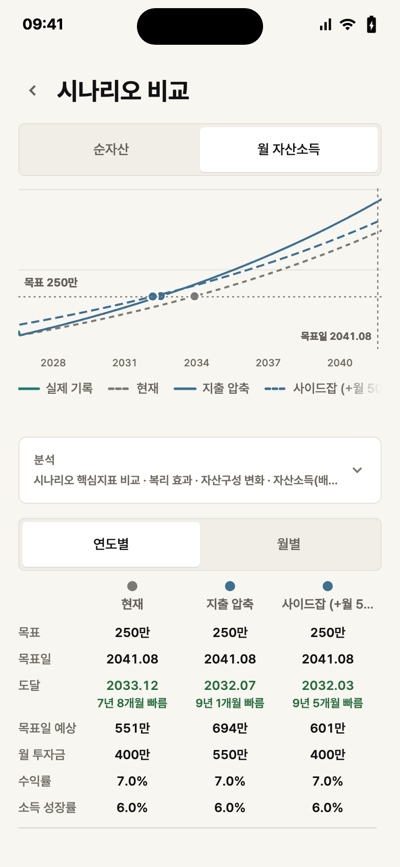 다음 선택을, 먼저 비교해보세요.